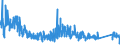 KN 6305 /Exporte /Einheit = Preise (Euro/Tonne) /Partnerland: Rumaenien /Meldeland: Eur27_2020 /6305:Säcke und Beutel zu Verpackungszwecken, aus Spinnstofferzeugnissen Aller Art