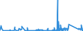 KN 6305 /Exporte /Einheit = Preise (Euro/Tonne) /Partnerland: Albanien /Meldeland: Eur27_2020 /6305:Säcke und Beutel zu Verpackungszwecken, aus Spinnstofferzeugnissen Aller Art