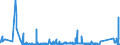 KN 6305 /Exporte /Einheit = Preise (Euro/Tonne) /Partnerland: Weissrussland /Meldeland: Eur27_2020 /6305:Säcke und Beutel zu Verpackungszwecken, aus Spinnstofferzeugnissen Aller Art