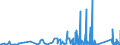 KN 6305 /Exporte /Einheit = Preise (Euro/Tonne) /Partnerland: Aserbaidschan /Meldeland: Eur27_2020 /6305:Säcke und Beutel zu Verpackungszwecken, aus Spinnstofferzeugnissen Aller Art