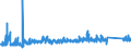 KN 6305 /Exporte /Einheit = Preise (Euro/Tonne) /Partnerland: Slowenien /Meldeland: Eur27_2020 /6305:Säcke und Beutel zu Verpackungszwecken, aus Spinnstofferzeugnissen Aller Art