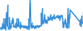 KN 6305 /Exporte /Einheit = Preise (Euro/Tonne) /Partnerland: Tunesien /Meldeland: Eur27_2020 /6305:Säcke und Beutel zu Verpackungszwecken, aus Spinnstofferzeugnissen Aller Art