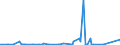 KN 6305 /Exporte /Einheit = Preise (Euro/Tonne) /Partnerland: Niger /Meldeland: Eur27_2020 /6305:Säcke und Beutel zu Verpackungszwecken, aus Spinnstofferzeugnissen Aller Art