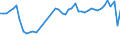 CN 63061200 /Exports /Unit = Prices (Euro/ton) /Partner: Netherlands /Reporter: Eur27_2020 /63061200:Tarpaulins, Awnings and Sunblinds of Synthetic Fibres (Excl. Flat Covers of Light Fabrics Made up as Tarpaulins)