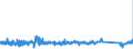 KN 63061200 /Exporte /Einheit = Preise (Euro/Tonne) /Partnerland: Niederlande /Meldeland: Eur27_2020 /63061200:Planen und Markisen, aus Synthetischen Chemiefasern (Ausg. Flache Schutzdecken aus Leichten Geweben, Konfektioniert Nach art der Planen)