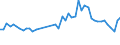 CN 63061200 /Exports /Unit = Prices (Euro/ton) /Partner: Italy /Reporter: Eur27_2020 /63061200:Tarpaulins, Awnings and Sunblinds of Synthetic Fibres (Excl. Flat Covers of Light Fabrics Made up as Tarpaulins)