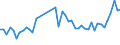 CN 63061200 /Exports /Unit = Prices (Euro/ton) /Partner: Ireland /Reporter: Eur27_2020 /63061200:Tarpaulins, Awnings and Sunblinds of Synthetic Fibres (Excl. Flat Covers of Light Fabrics Made up as Tarpaulins)