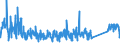 KN 63061200 /Exporte /Einheit = Preise (Euro/Tonne) /Partnerland: Irland /Meldeland: Eur27_2020 /63061200:Planen und Markisen, aus Synthetischen Chemiefasern (Ausg. Flache Schutzdecken aus Leichten Geweben, Konfektioniert Nach art der Planen)