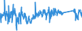 CN 63061200 /Exports /Unit = Prices (Euro/ton) /Partner: Denmark /Reporter: Eur27_2020 /63061200:Tarpaulins, Awnings and Sunblinds of Synthetic Fibres (Excl. Flat Covers of Light Fabrics Made up as Tarpaulins)