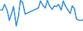 CN 63061200 /Exports /Unit = Prices (Euro/ton) /Partner: Portugal /Reporter: Eur27_2020 /63061200:Tarpaulins, Awnings and Sunblinds of Synthetic Fibres (Excl. Flat Covers of Light Fabrics Made up as Tarpaulins)