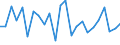 KN 63061200 /Exporte /Einheit = Preise (Euro/Tonne) /Partnerland: Ver.koenigreich(Nordirland) /Meldeland: Eur27_2020 /63061200:Planen und Markisen, aus Synthetischen Chemiefasern (Ausg. Flache Schutzdecken aus Leichten Geweben, Konfektioniert Nach art der Planen)