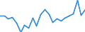 CN 63061200 /Exports /Unit = Prices (Euro/ton) /Partner: Belgium /Reporter: Eur27_2020 /63061200:Tarpaulins, Awnings and Sunblinds of Synthetic Fibres (Excl. Flat Covers of Light Fabrics Made up as Tarpaulins)