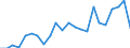 CN 63061200 /Exports /Unit = Prices (Euro/ton) /Partner: Luxembourg /Reporter: Eur27_2020 /63061200:Tarpaulins, Awnings and Sunblinds of Synthetic Fibres (Excl. Flat Covers of Light Fabrics Made up as Tarpaulins)