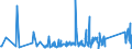 KN 63061200 /Exporte /Einheit = Preise (Euro/Tonne) /Partnerland: Ceuta /Meldeland: Eur27_2020 /63061200:Planen und Markisen, aus Synthetischen Chemiefasern (Ausg. Flache Schutzdecken aus Leichten Geweben, Konfektioniert Nach art der Planen)