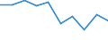 KN 63061200 /Exporte /Einheit = Preise (Euro/Tonne) /Partnerland: Ceuta und Melilla /Meldeland: Eur27 /63061200:Planen und Markisen, aus Synthetischen Chemiefasern (Ausg. Flache Schutzdecken aus Leichten Geweben, Konfektioniert Nach art der Planen)