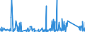 KN 63061200 /Exporte /Einheit = Preise (Euro/Tonne) /Partnerland: Island /Meldeland: Eur27_2020 /63061200:Planen und Markisen, aus Synthetischen Chemiefasern (Ausg. Flache Schutzdecken aus Leichten Geweben, Konfektioniert Nach art der Planen)