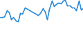 CN 63061200 /Exports /Unit = Prices (Euro/ton) /Partner: Sweden /Reporter: Eur27_2020 /63061200:Tarpaulins, Awnings and Sunblinds of Synthetic Fibres (Excl. Flat Covers of Light Fabrics Made up as Tarpaulins)
