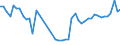 CN 63061200 /Exports /Unit = Prices (Euro/ton) /Partner: Finland /Reporter: Eur27_2020 /63061200:Tarpaulins, Awnings and Sunblinds of Synthetic Fibres (Excl. Flat Covers of Light Fabrics Made up as Tarpaulins)