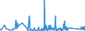 KN 63061200 /Exporte /Einheit = Preise (Euro/Tonne) /Partnerland: Gibraltar /Meldeland: Eur27_2020 /63061200:Planen und Markisen, aus Synthetischen Chemiefasern (Ausg. Flache Schutzdecken aus Leichten Geweben, Konfektioniert Nach art der Planen)