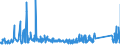 KN 63061200 /Exporte /Einheit = Preise (Euro/Tonne) /Partnerland: Malta /Meldeland: Eur27_2020 /63061200:Planen und Markisen, aus Synthetischen Chemiefasern (Ausg. Flache Schutzdecken aus Leichten Geweben, Konfektioniert Nach art der Planen)