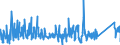 KN 63061200 /Exporte /Einheit = Preise (Euro/Tonne) /Partnerland: Lettland /Meldeland: Eur27_2020 /63061200:Planen und Markisen, aus Synthetischen Chemiefasern (Ausg. Flache Schutzdecken aus Leichten Geweben, Konfektioniert Nach art der Planen)