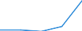 KN 63061200 /Exporte /Einheit = Preise (Euro/Tonne) /Partnerland: Sowjetunion /Meldeland: Eur27 /63061200:Planen und Markisen, aus Synthetischen Chemiefasern (Ausg. Flache Schutzdecken aus Leichten Geweben, Konfektioniert Nach art der Planen)