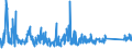 KN 63061200 /Exporte /Einheit = Preise (Euro/Tonne) /Partnerland: Polen /Meldeland: Eur27_2020 /63061200:Planen und Markisen, aus Synthetischen Chemiefasern (Ausg. Flache Schutzdecken aus Leichten Geweben, Konfektioniert Nach art der Planen)