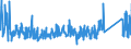 KN 63061200 /Exporte /Einheit = Preise (Euro/Tonne) /Partnerland: Slowakei /Meldeland: Eur27_2020 /63061200:Planen und Markisen, aus Synthetischen Chemiefasern (Ausg. Flache Schutzdecken aus Leichten Geweben, Konfektioniert Nach art der Planen)