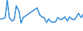 CN 63061200 /Exports /Unit = Prices (Euro/ton) /Partner: Hungary /Reporter: Eur27_2020 /63061200:Tarpaulins, Awnings and Sunblinds of Synthetic Fibres (Excl. Flat Covers of Light Fabrics Made up as Tarpaulins)