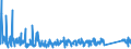 KN 63061200 /Exporte /Einheit = Preise (Euro/Tonne) /Partnerland: Ungarn /Meldeland: Eur27_2020 /63061200:Planen und Markisen, aus Synthetischen Chemiefasern (Ausg. Flache Schutzdecken aus Leichten Geweben, Konfektioniert Nach art der Planen)