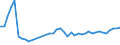 CN 63061200 /Exports /Unit = Prices (Euro/ton) /Partner: Romania /Reporter: Eur27_2020 /63061200:Tarpaulins, Awnings and Sunblinds of Synthetic Fibres (Excl. Flat Covers of Light Fabrics Made up as Tarpaulins)