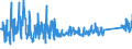 KN 63061200 /Exporte /Einheit = Preise (Euro/Tonne) /Partnerland: Rumaenien /Meldeland: Eur27_2020 /63061200:Planen und Markisen, aus Synthetischen Chemiefasern (Ausg. Flache Schutzdecken aus Leichten Geweben, Konfektioniert Nach art der Planen)