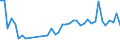 CN 63061200 /Exports /Unit = Prices (Euro/ton) /Partner: Russia /Reporter: Eur27_2020 /63061200:Tarpaulins, Awnings and Sunblinds of Synthetic Fibres (Excl. Flat Covers of Light Fabrics Made up as Tarpaulins)