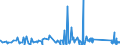 KN 63061200 /Exporte /Einheit = Preise (Euro/Tonne) /Partnerland: Georgien /Meldeland: Eur27_2020 /63061200:Planen und Markisen, aus Synthetischen Chemiefasern (Ausg. Flache Schutzdecken aus Leichten Geweben, Konfektioniert Nach art der Planen)