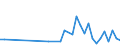 CN 63061200 /Exports /Unit = Prices (Euro/ton) /Partner: Uzbekistan /Reporter: Eur27_2020 /63061200:Tarpaulins, Awnings and Sunblinds of Synthetic Fibres (Excl. Flat Covers of Light Fabrics Made up as Tarpaulins)