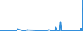 KN 63061200 /Exporte /Einheit = Preise (Euro/Tonne) /Partnerland: Kirgistan /Meldeland: Eur27_2020 /63061200:Planen und Markisen, aus Synthetischen Chemiefasern (Ausg. Flache Schutzdecken aus Leichten Geweben, Konfektioniert Nach art der Planen)