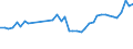CN 63061200 /Exports /Unit = Prices (Euro/ton) /Partner: Slovenia /Reporter: Eur27_2020 /63061200:Tarpaulins, Awnings and Sunblinds of Synthetic Fibres (Excl. Flat Covers of Light Fabrics Made up as Tarpaulins)