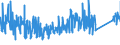 KN 63061200 /Exporte /Einheit = Preise (Euro/Tonne) /Partnerland: Slowenien /Meldeland: Eur27_2020 /63061200:Planen und Markisen, aus Synthetischen Chemiefasern (Ausg. Flache Schutzdecken aus Leichten Geweben, Konfektioniert Nach art der Planen)