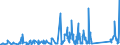 KN 63061200 /Exporte /Einheit = Preise (Euro/Tonne) /Partnerland: Ehem.jug.rep.mazed /Meldeland: Eur27_2020 /63061200:Planen und Markisen, aus Synthetischen Chemiefasern (Ausg. Flache Schutzdecken aus Leichten Geweben, Konfektioniert Nach art der Planen)