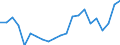 CN 63061200 /Exports /Unit = Prices (Euro/ton) /Partner: Serbia /Reporter: Eur27_2020 /63061200:Tarpaulins, Awnings and Sunblinds of Synthetic Fibres (Excl. Flat Covers of Light Fabrics Made up as Tarpaulins)