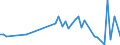 CN 63061200 /Exports /Unit = Prices (Euro/ton) /Partner: Sudan /Reporter: Eur27_2020 /63061200:Tarpaulins, Awnings and Sunblinds of Synthetic Fibres (Excl. Flat Covers of Light Fabrics Made up as Tarpaulins)