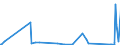 KN 63061200 /Exporte /Einheit = Preise (Euro/Tonne) /Partnerland: Mauretanien /Meldeland: Eur27_2020 /63061200:Planen und Markisen, aus Synthetischen Chemiefasern (Ausg. Flache Schutzdecken aus Leichten Geweben, Konfektioniert Nach art der Planen)