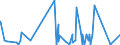 KN 63061200 /Exporte /Einheit = Preise (Euro/Tonne) /Partnerland: Mali /Meldeland: Eur27_2020 /63061200:Planen und Markisen, aus Synthetischen Chemiefasern (Ausg. Flache Schutzdecken aus Leichten Geweben, Konfektioniert Nach art der Planen)