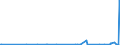 KN 63061200 /Exporte /Einheit = Preise (Euro/Tonne) /Partnerland: Niger /Meldeland: Eur27_2020 /63061200:Planen und Markisen, aus Synthetischen Chemiefasern (Ausg. Flache Schutzdecken aus Leichten Geweben, Konfektioniert Nach art der Planen)