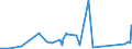 KN 63061200 /Exporte /Einheit = Preise (Euro/Tonne) /Partnerland: Tschad /Meldeland: Eur27_2020 /63061200:Planen und Markisen, aus Synthetischen Chemiefasern (Ausg. Flache Schutzdecken aus Leichten Geweben, Konfektioniert Nach art der Planen)