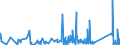 KN 63061200 /Exporte /Einheit = Preise (Euro/Tonne) /Partnerland: Kap Verde /Meldeland: Eur27_2020 /63061200:Planen und Markisen, aus Synthetischen Chemiefasern (Ausg. Flache Schutzdecken aus Leichten Geweben, Konfektioniert Nach art der Planen)