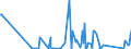 KN 63061200 /Exporte /Einheit = Preise (Euro/Tonne) /Partnerland: Guinea-biss. /Meldeland: Eur27_2020 /63061200:Planen und Markisen, aus Synthetischen Chemiefasern (Ausg. Flache Schutzdecken aus Leichten Geweben, Konfektioniert Nach art der Planen)