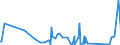 KN 63061200 /Exporte /Einheit = Preise (Euro/Tonne) /Partnerland: Guinea /Meldeland: Eur27_2020 /63061200:Planen und Markisen, aus Synthetischen Chemiefasern (Ausg. Flache Schutzdecken aus Leichten Geweben, Konfektioniert Nach art der Planen)