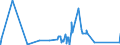 KN 63061200 /Exporte /Einheit = Preise (Euro/Tonne) /Partnerland: Sierra Leone /Meldeland: Eur27_2020 /63061200:Planen und Markisen, aus Synthetischen Chemiefasern (Ausg. Flache Schutzdecken aus Leichten Geweben, Konfektioniert Nach art der Planen)