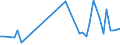 CN 63061200 /Exports /Unit = Prices (Euro/ton) /Partner: Liberia /Reporter: Eur27_2020 /63061200:Tarpaulins, Awnings and Sunblinds of Synthetic Fibres (Excl. Flat Covers of Light Fabrics Made up as Tarpaulins)